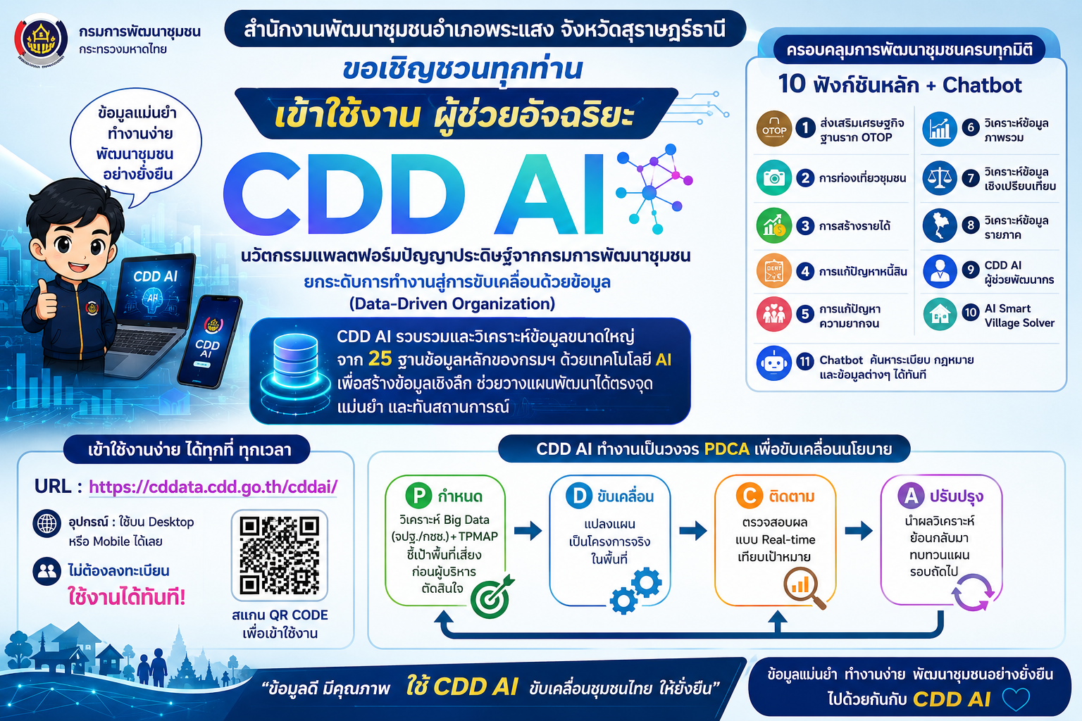 สำนักงานพัฒนาชุมชนอำเภอพระแสง จังหวัดสุราษฎร์ธานี ขอเชิญชวนทุกท่าน เข้าใช้งาน ผู้ช่วยอัจฉริยะ “CDD AI” นวัตกรรมแพลตฟอร์มปัญญาประดิษฐ์จากกรมการพัฒนาชุมชน