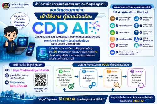 สำนักงานพัฒนาชุมชนอำเภอพระแสง จังหวัดสุราษฎร์ธานี ขอเชิญชวนทุกท่าน เข้าใช้งาน ผู้ช่วยอัจฉริยะ “CDD AI” นวัตกรรมแพลตฟอร์มปัญญาประดิษฐ์จากกรมการพัฒนาชุมชน